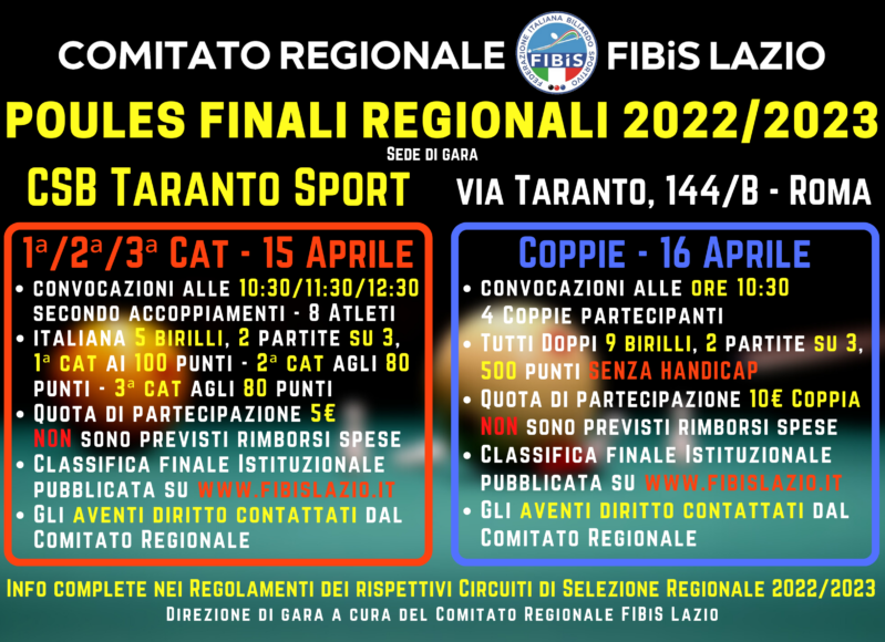 Poules Finali Regionali 2022 2023 15 16 Aprile 2023